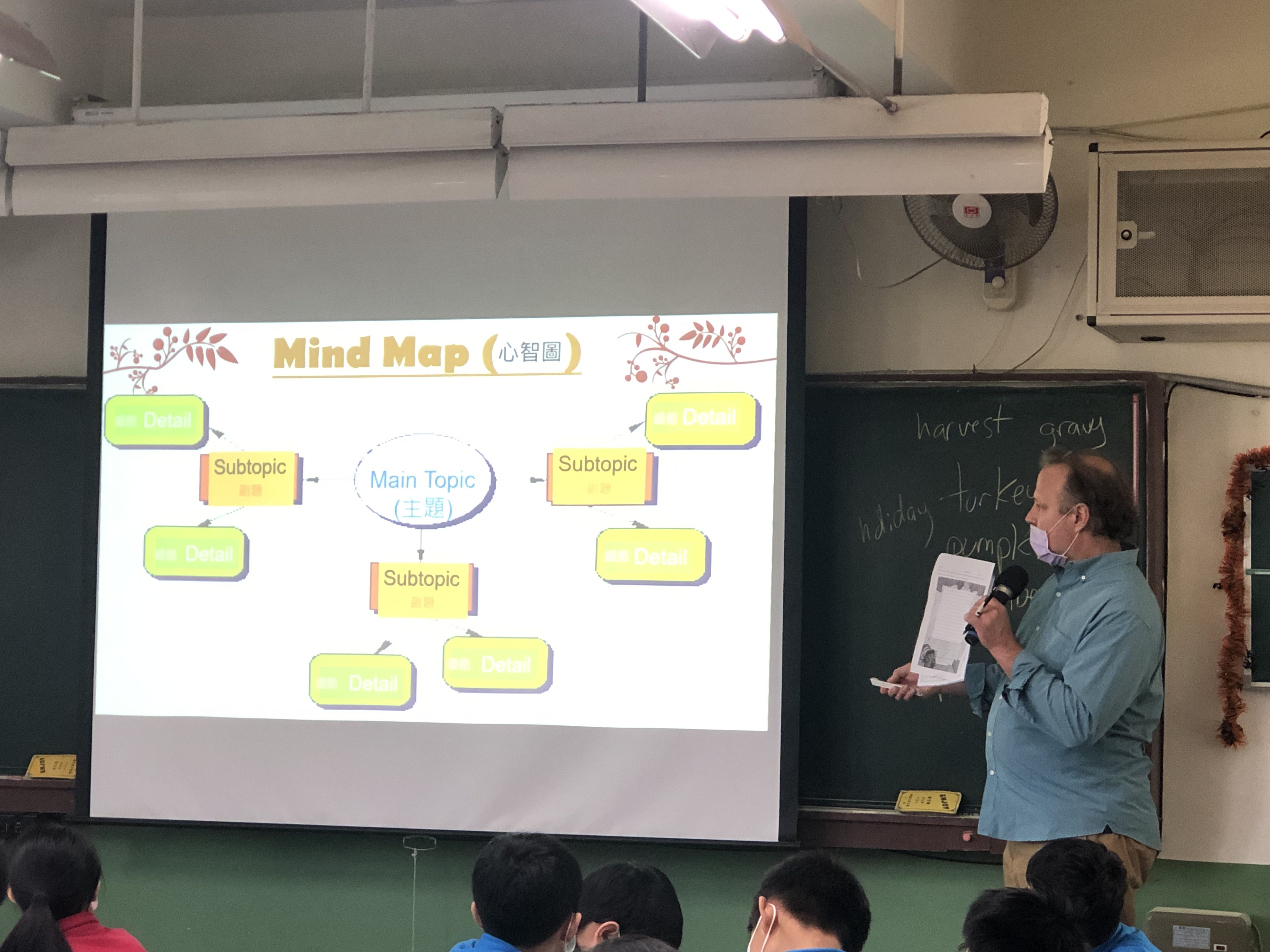 解釋Mind Map使用方法