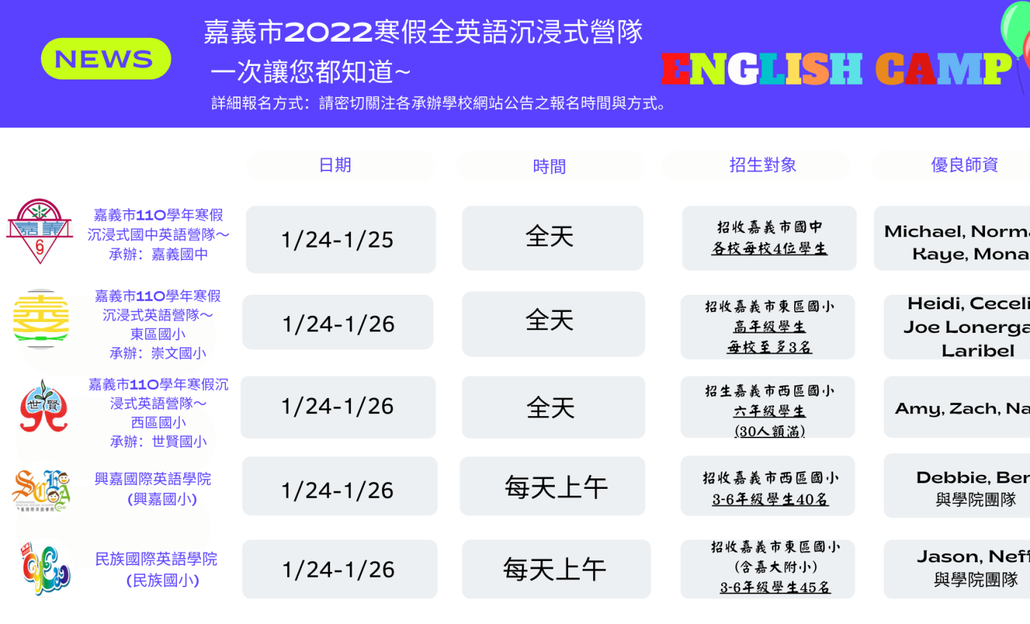 嘉義市2022寒假全英語沉浸式營隊，一次讓您都知道~​​​​​​​